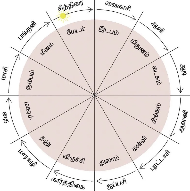 Welcome to the year of Parabhava..! Give me happiness..!!
